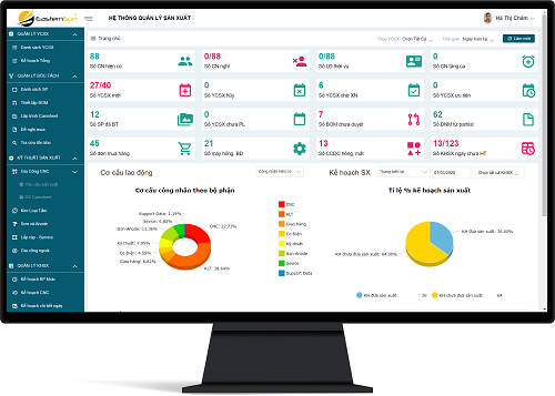 Báo cáo tổng hơp (sản xuất)