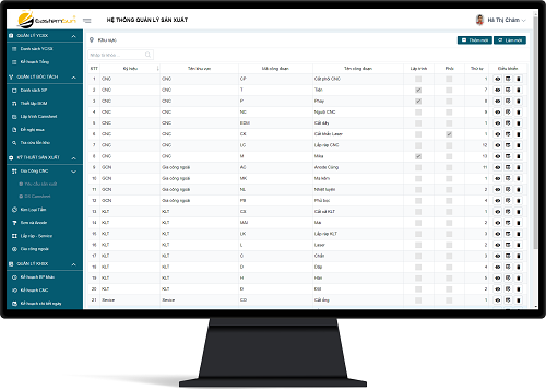 Quản lý giá thành sản xuất