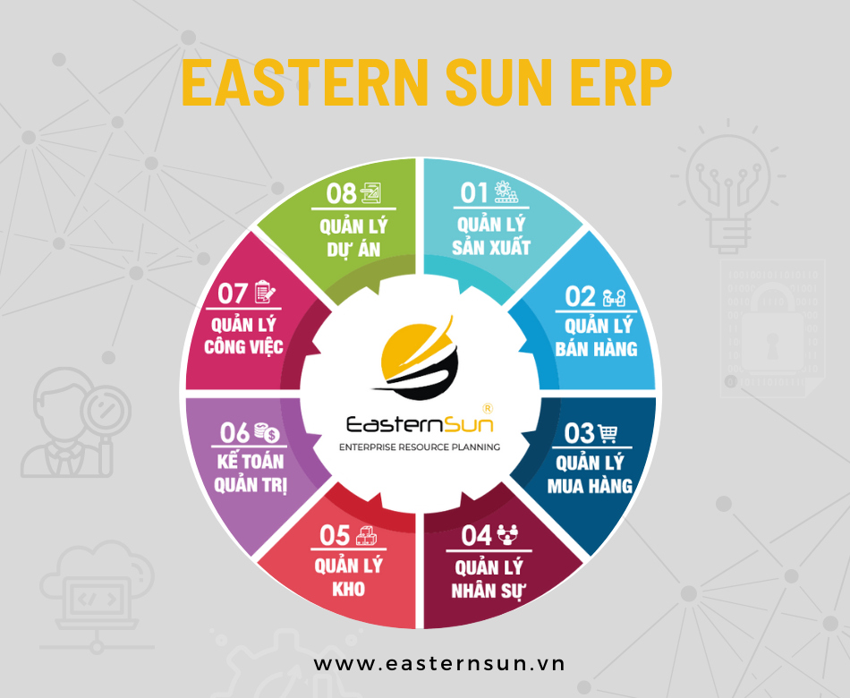 ​​Eastern Sun ERP là hệ thống phần mềm quản trị doanh nghiệp Make in Vietnam, được phát triển bởi đội ngũ kĩ sư người Việt, am hiểu văn hoá quản trị của doanh nghiệp Việt Nam. Eastern Sun ERP bao gồm 8 phân hệ cơ bản cùng liên thông và kế thừa dữ liệu trên một hệ thống duy nhất.
