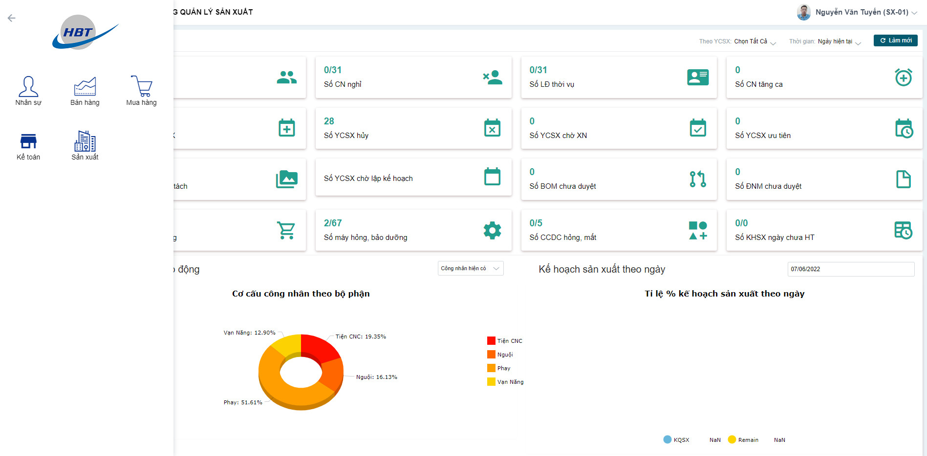 giao diện ERP của nhà máy HBT