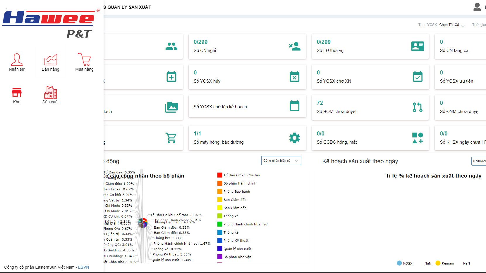 giao-dien-Eastern-Sun-ERP