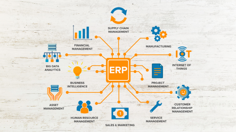 Các thành phần của phần mềm ERP có thể bạn chưa biết