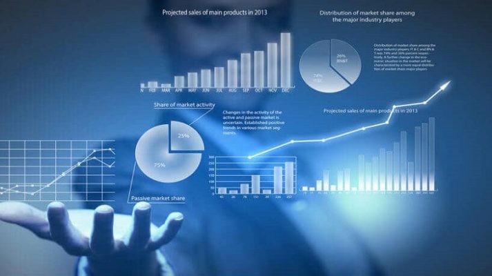 Cấu phần quan trọng trong quản lý doanh nghiệp